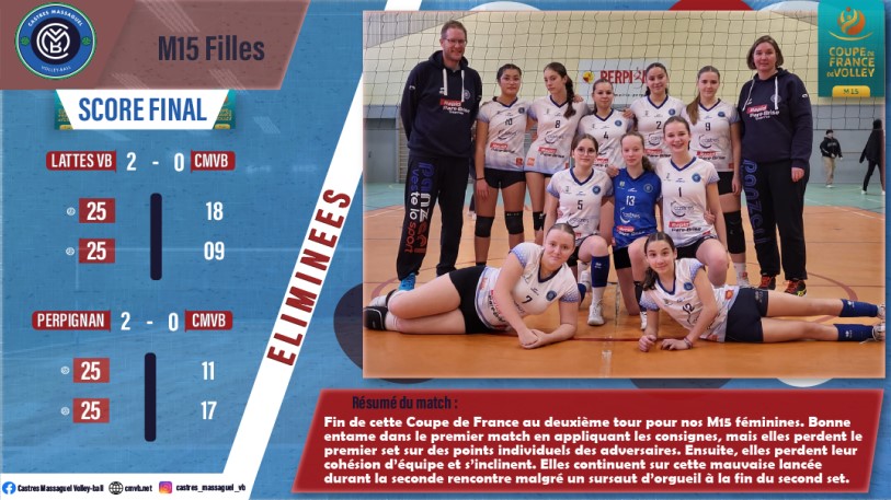 M15 filles CMVB