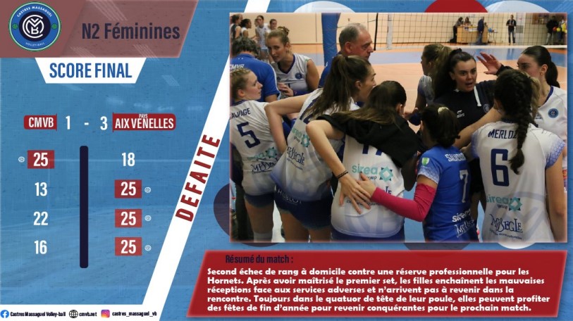 Hornets CMVB